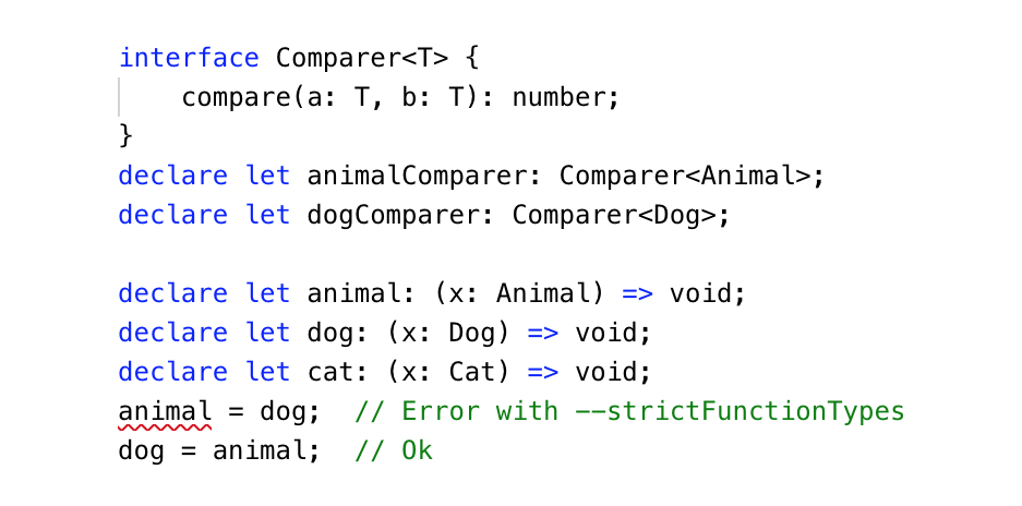 Code sample with --strictFunctionTypes